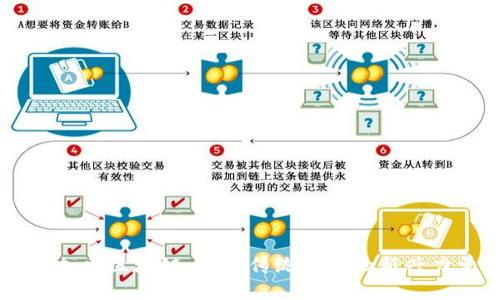 币加索区块链：颠覆传统金融的新兴力量