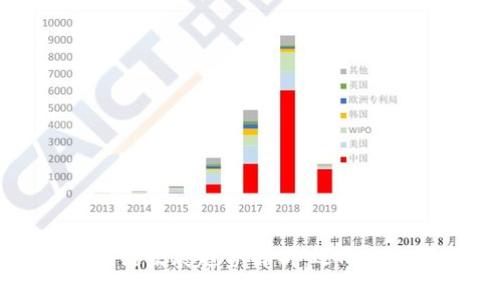 比特币与区块链发展趋势解析：迈向未来的技术变革