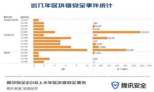 如何在Tokenim云币网顺利提币：详细指南与常见问题解答