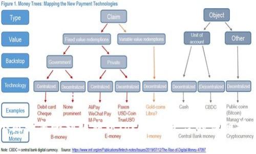 小狐如何顺利转移到Tokenim平台的详细指南