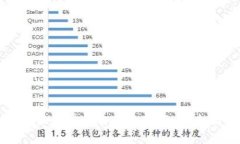 如何在区块链上自制数字