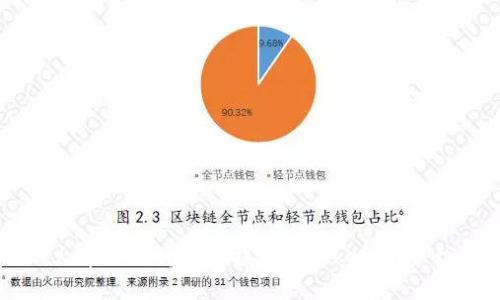火币如何将资产提币到Tokenim平台