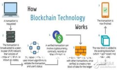 揭秘 imToken 福利：如何最大化你的数字资产收益