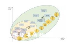 2023年区块链数字货币的种