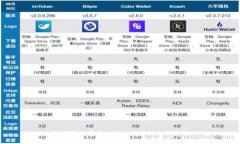 如何解决安装imToken时出现的问题