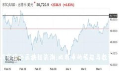 港股市场的区块链浪潮：