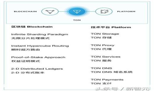 全面解析Tokenim电信网：未来通信的革新者