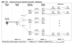 深入解析比特币区块链浏览：新手必备指南
