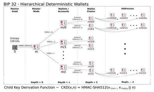 如何安全高效地下载和使用IM Token钱包：完整指南