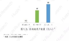 思考一个吸引用户查看且详细全面的优