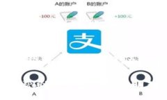:  如何利用IM钱包实现人民币收益？全
